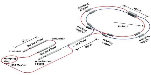 Sctau-collider-schema.jpg